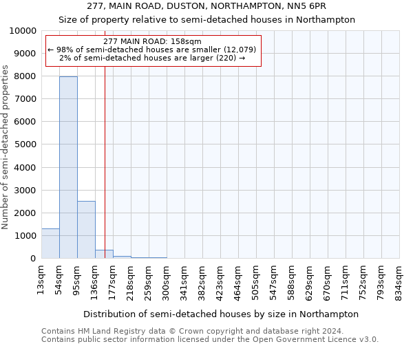 277, MAIN ROAD, DUSTON, NORTHAMPTON, NN5 6PR: Size of property relative to detached houses in Northampton