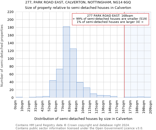 277, PARK ROAD EAST, CALVERTON, NOTTINGHAM, NG14 6GQ: Size of property relative to detached houses in Calverton