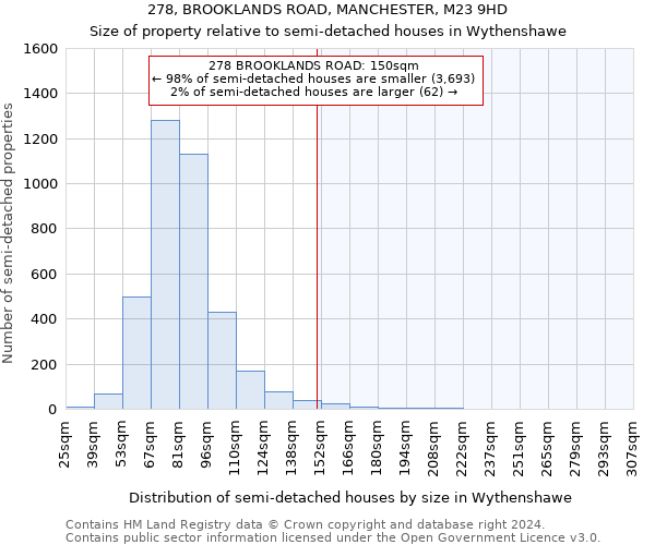 278, BROOKLANDS ROAD, MANCHESTER, M23 9HD: Size of property relative to detached houses in Wythenshawe