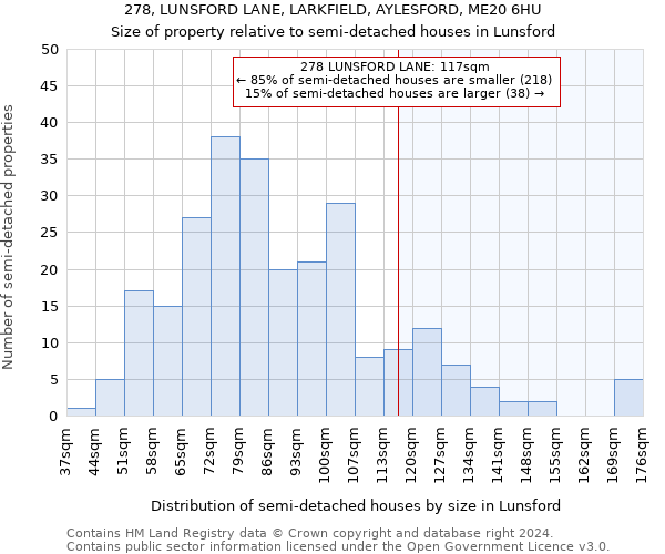 278, LUNSFORD LANE, LARKFIELD, AYLESFORD, ME20 6HU: Size of property relative to detached houses in Lunsford