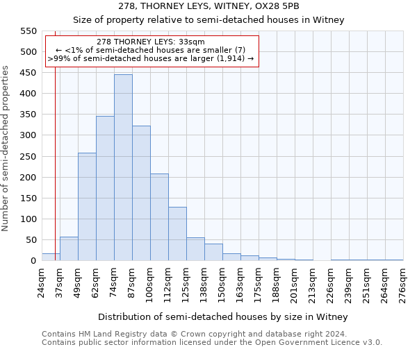 278, THORNEY LEYS, WITNEY, OX28 5PB: Size of property relative to detached houses in Witney