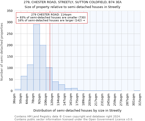 279, CHESTER ROAD, STREETLY, SUTTON COLDFIELD, B74 3EA: Size of property relative to detached houses in Streetly