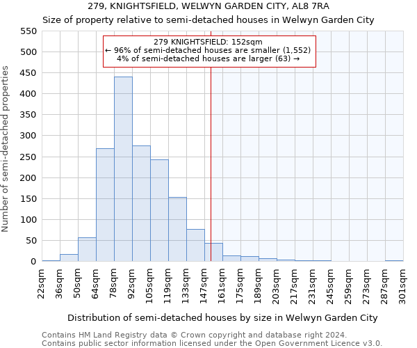 279, KNIGHTSFIELD, WELWYN GARDEN CITY, AL8 7RA: Size of property relative to detached houses in Welwyn Garden City