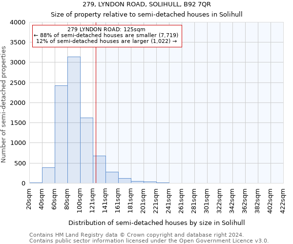 279, LYNDON ROAD, SOLIHULL, B92 7QR: Size of property relative to detached houses in Solihull