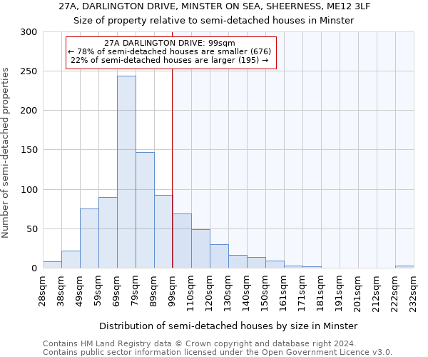 27A, DARLINGTON DRIVE, MINSTER ON SEA, SHEERNESS, ME12 3LF: Size of property relative to detached houses in Minster