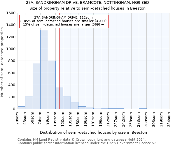 27A, SANDRINGHAM DRIVE, BRAMCOTE, NOTTINGHAM, NG9 3ED: Size of property relative to detached houses in Beeston