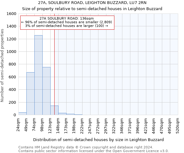 27A, SOULBURY ROAD, LEIGHTON BUZZARD, LU7 2RN: Size of property relative to detached houses in Leighton Buzzard