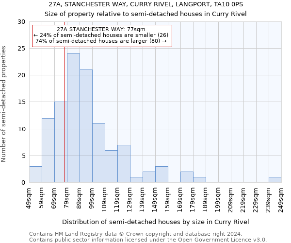 27A, STANCHESTER WAY, CURRY RIVEL, LANGPORT, TA10 0PS: Size of property relative to detached houses in Curry Rivel