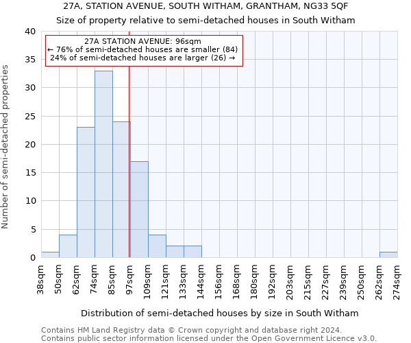 27A, STATION AVENUE, SOUTH WITHAM, GRANTHAM, NG33 5QF: Size of property relative to detached houses in South Witham