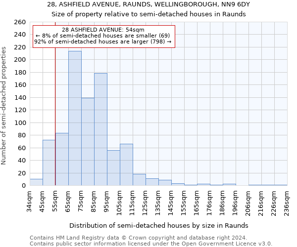 28, ASHFIELD AVENUE, RAUNDS, WELLINGBOROUGH, NN9 6DY: Size of property relative to detached houses in Raunds