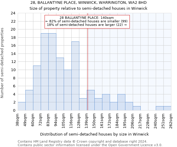 28, BALLANTYNE PLACE, WINWICK, WARRINGTON, WA2 8HD: Size of property relative to detached houses in Winwick