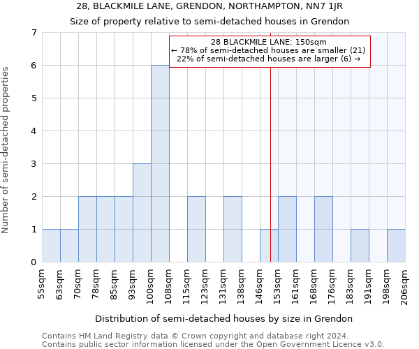 28, BLACKMILE LANE, GRENDON, NORTHAMPTON, NN7 1JR: Size of property relative to detached houses in Grendon