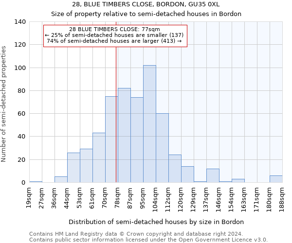 28, BLUE TIMBERS CLOSE, BORDON, GU35 0XL: Size of property relative to detached houses in Bordon