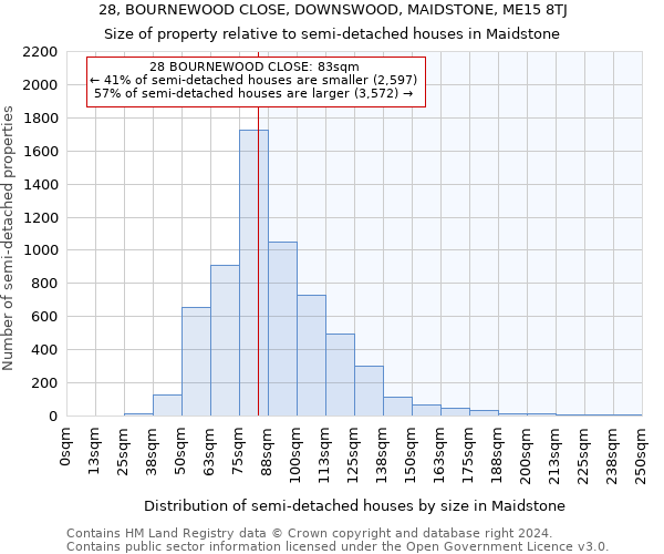 28, BOURNEWOOD CLOSE, DOWNSWOOD, MAIDSTONE, ME15 8TJ: Size of property relative to detached houses in Maidstone