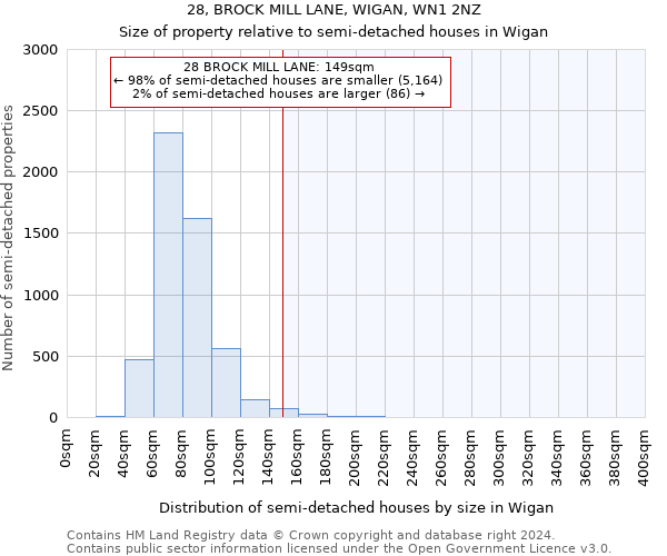 28, BROCK MILL LANE, WIGAN, WN1 2NZ: Size of property relative to detached houses in Wigan