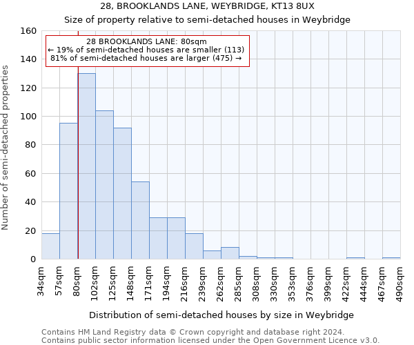 28, BROOKLANDS LANE, WEYBRIDGE, KT13 8UX: Size of property relative to detached houses in Weybridge