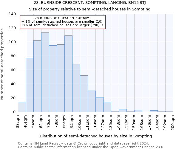 28, BURNSIDE CRESCENT, SOMPTING, LANCING, BN15 9TJ: Size of property relative to detached houses in Sompting