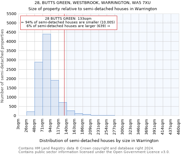 28, BUTTS GREEN, WESTBROOK, WARRINGTON, WA5 7XU: Size of property relative to detached houses in Warrington