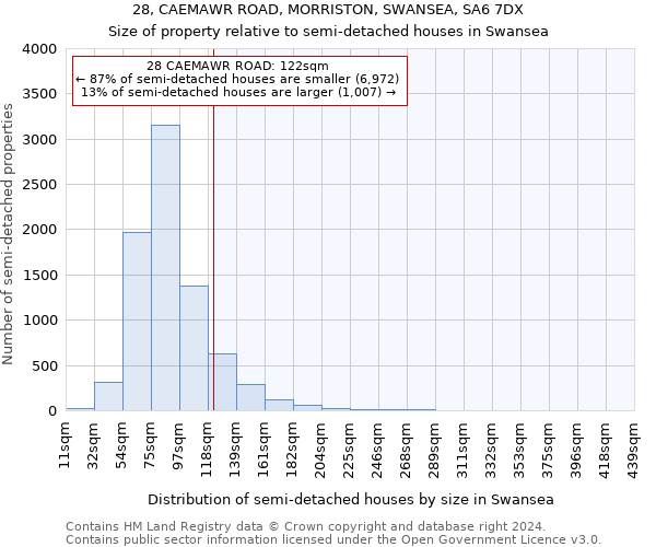 28, CAEMAWR ROAD, MORRISTON, SWANSEA, SA6 7DX: Size of property relative to detached houses in Swansea