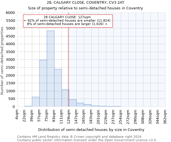 28, CALGARY CLOSE, COVENTRY, CV3 2AT: Size of property relative to detached houses in Coventry