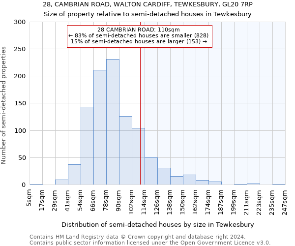 28, CAMBRIAN ROAD, WALTON CARDIFF, TEWKESBURY, GL20 7RP: Size of property relative to detached houses in Tewkesbury