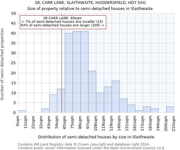 28, CARR LANE, SLAITHWAITE, HUDDERSFIELD, HD7 5AG: Size of property relative to detached houses in Slaithwaite
