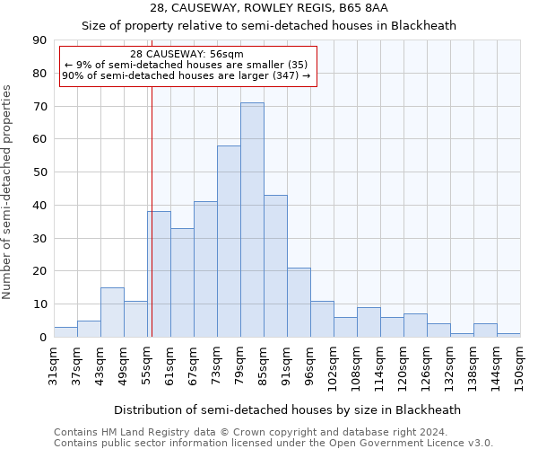 28, CAUSEWAY, ROWLEY REGIS, B65 8AA: Size of property relative to detached houses in Blackheath