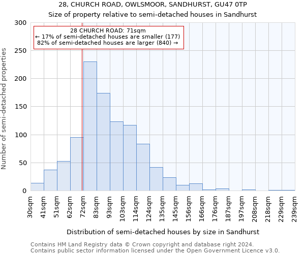 28, CHURCH ROAD, OWLSMOOR, SANDHURST, GU47 0TP: Size of property relative to detached houses in Sandhurst