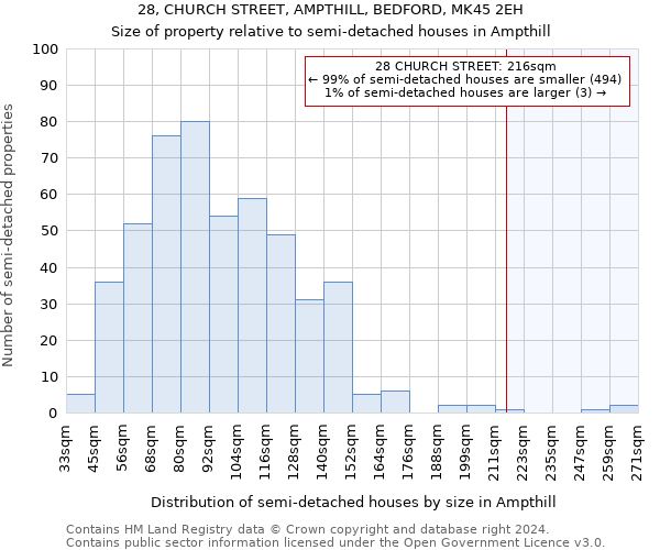 28, CHURCH STREET, AMPTHILL, BEDFORD, MK45 2EH: Size of property relative to detached houses in Ampthill