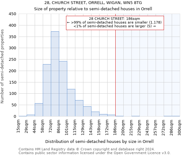 28, CHURCH STREET, ORRELL, WIGAN, WN5 8TG: Size of property relative to detached houses in Orrell