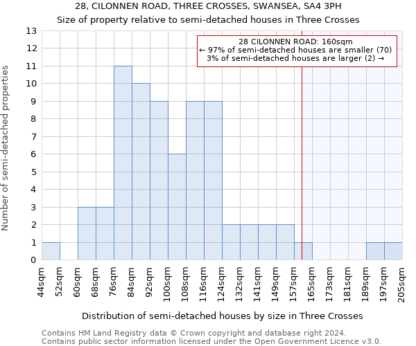 28, CILONNEN ROAD, THREE CROSSES, SWANSEA, SA4 3PH: Size of property relative to detached houses in Three Crosses