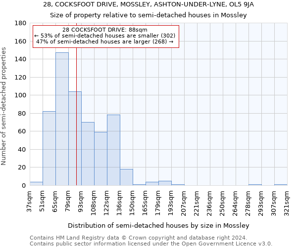 28, COCKSFOOT DRIVE, MOSSLEY, ASHTON-UNDER-LYNE, OL5 9JA: Size of property relative to detached houses in Mossley