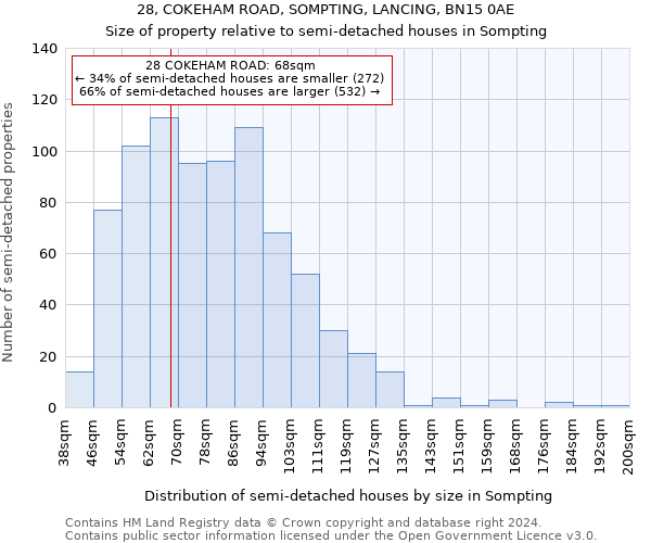 28, COKEHAM ROAD, SOMPTING, LANCING, BN15 0AE: Size of property relative to detached houses in Sompting