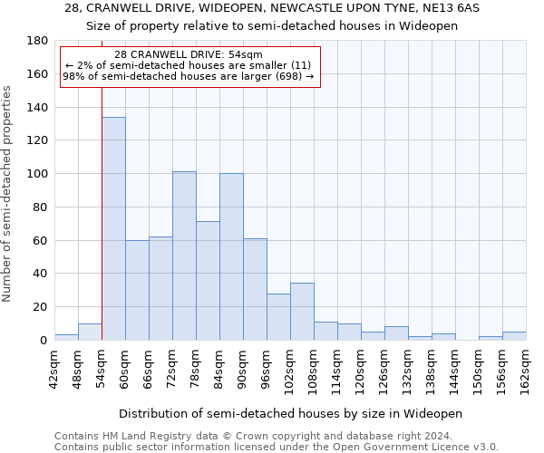 28, CRANWELL DRIVE, WIDEOPEN, NEWCASTLE UPON TYNE, NE13 6AS: Size of property relative to detached houses in Wideopen