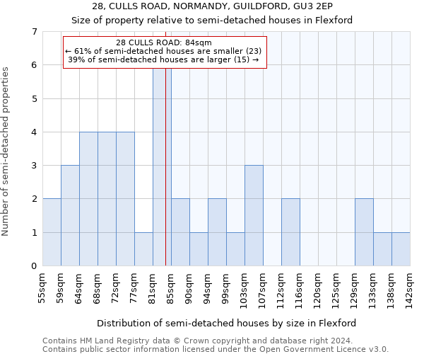 28, CULLS ROAD, NORMANDY, GUILDFORD, GU3 2EP: Size of property relative to detached houses in Flexford