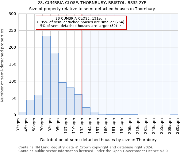 28, CUMBRIA CLOSE, THORNBURY, BRISTOL, BS35 2YE: Size of property relative to detached houses in Thornbury