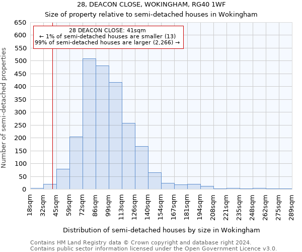 28, DEACON CLOSE, WOKINGHAM, RG40 1WF: Size of property relative to detached houses in Wokingham