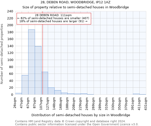 28, DEBEN ROAD, WOODBRIDGE, IP12 1AZ: Size of property relative to detached houses in Woodbridge