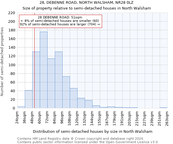 28, DEBENNE ROAD, NORTH WALSHAM, NR28 0LZ: Size of property relative to detached houses in North Walsham