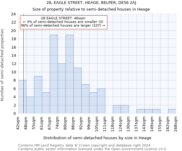 28, EAGLE STREET, HEAGE, BELPER, DE56 2AJ: Size of property relative to detached houses in Heage