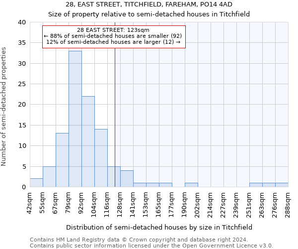 28, EAST STREET, TITCHFIELD, FAREHAM, PO14 4AD: Size of property relative to detached houses in Titchfield