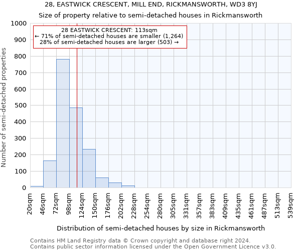 28, EASTWICK CRESCENT, MILL END, RICKMANSWORTH, WD3 8YJ: Size of property relative to detached houses in Rickmansworth