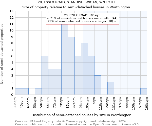 28, ESSEX ROAD, STANDISH, WIGAN, WN1 2TH: Size of property relative to detached houses in Worthington