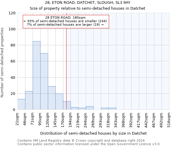 28, ETON ROAD, DATCHET, SLOUGH, SL3 9AY: Size of property relative to detached houses in Datchet