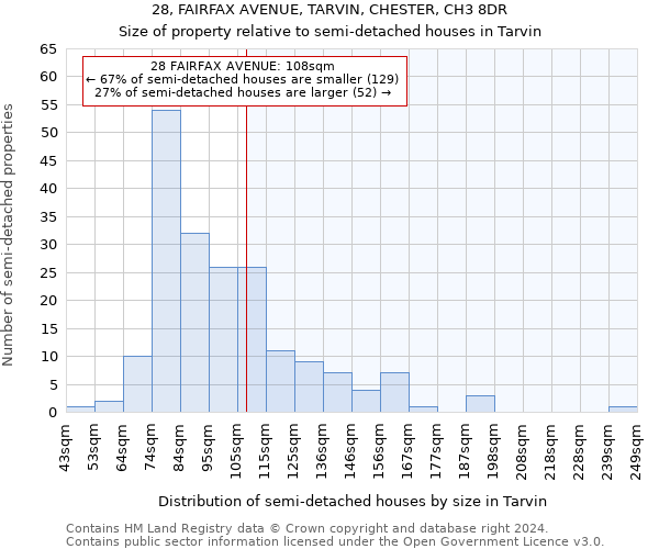 28, FAIRFAX AVENUE, TARVIN, CHESTER, CH3 8DR: Size of property relative to detached houses in Tarvin