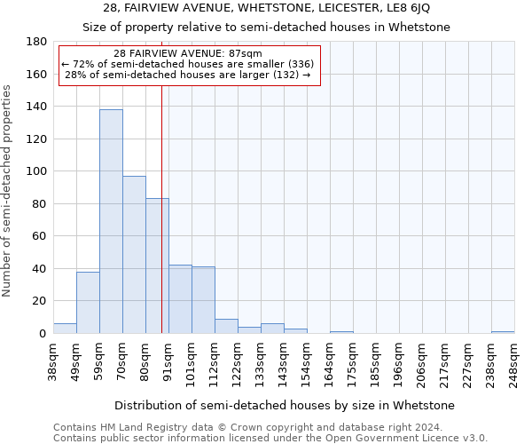 28, FAIRVIEW AVENUE, WHETSTONE, LEICESTER, LE8 6JQ: Size of property relative to detached houses in Whetstone