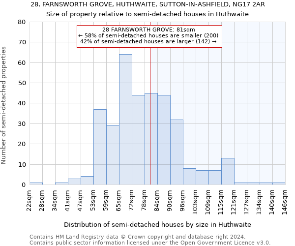 28, FARNSWORTH GROVE, HUTHWAITE, SUTTON-IN-ASHFIELD, NG17 2AR: Size of property relative to detached houses in Huthwaite