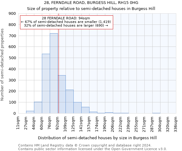 28, FERNDALE ROAD, BURGESS HILL, RH15 0HG: Size of property relative to detached houses in Burgess Hill