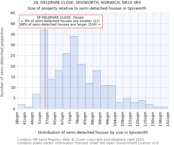 28, FIELDFARE CLOSE, SPIXWORTH, NORWICH, NR10 3RA: Size of property relative to detached houses in Spixworth