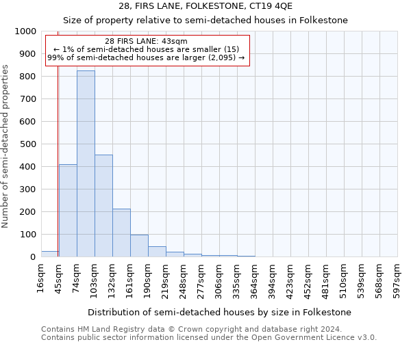 28, FIRS LANE, FOLKESTONE, CT19 4QE: Size of property relative to detached houses in Folkestone